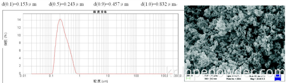 LNNM 나노 증기 운동 에너지 연삭 초급 분쇄기 에어 제트 밀